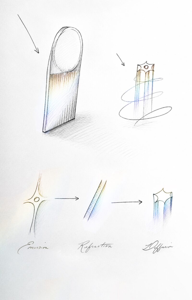 A diagram shows how light moves through a prism-shaped object, illustrating emission, refraction, and diffusion with arrows and subtle rainbow effects.
