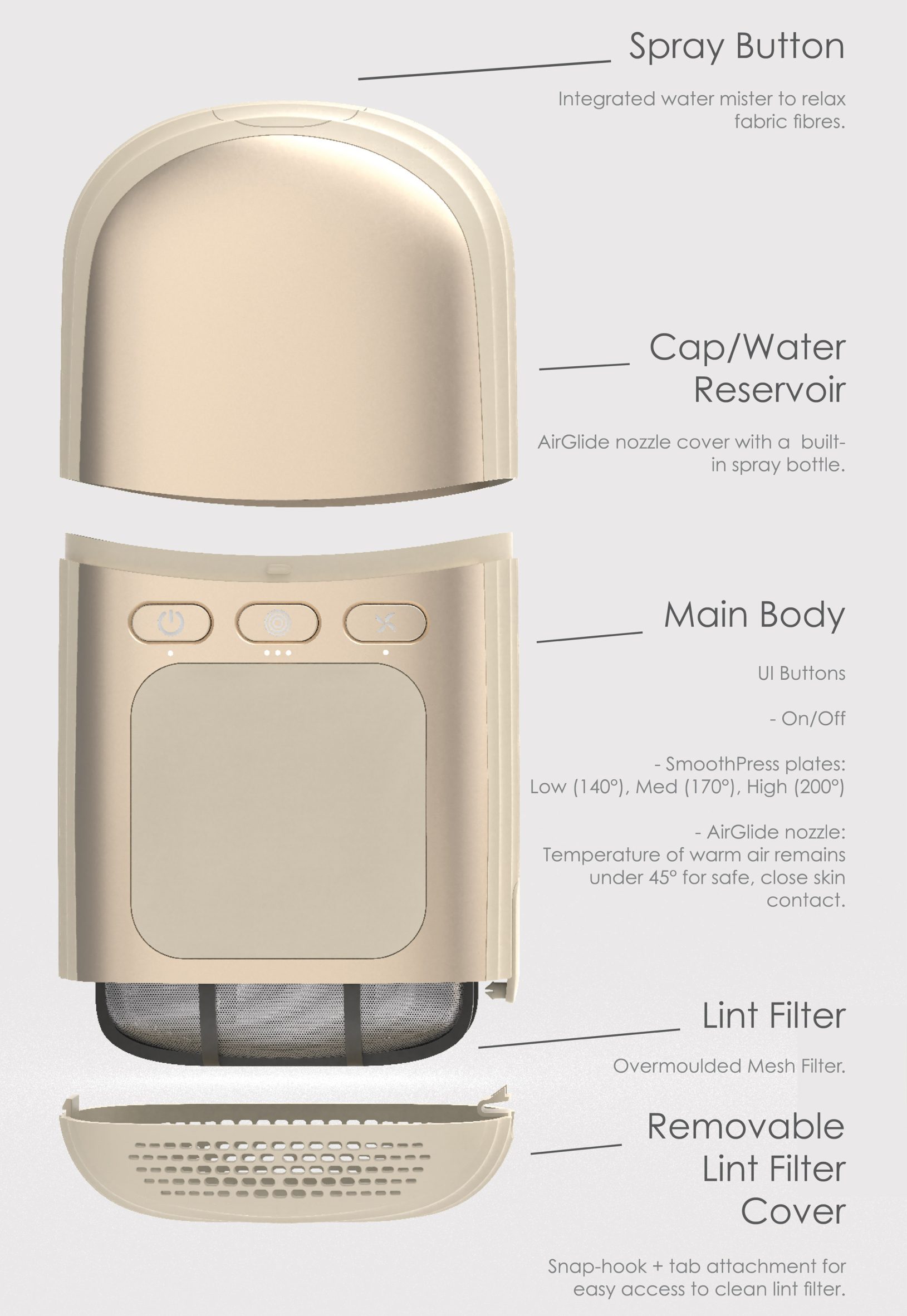 Breakdown of components in a clothes de-wrinkler
